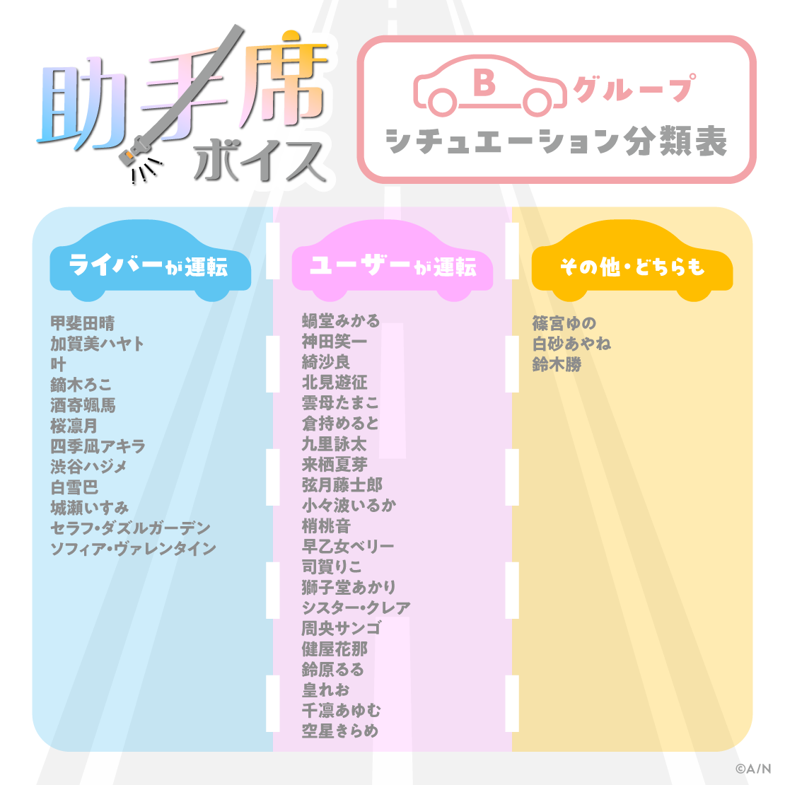 助手席ボイス - Bグループ