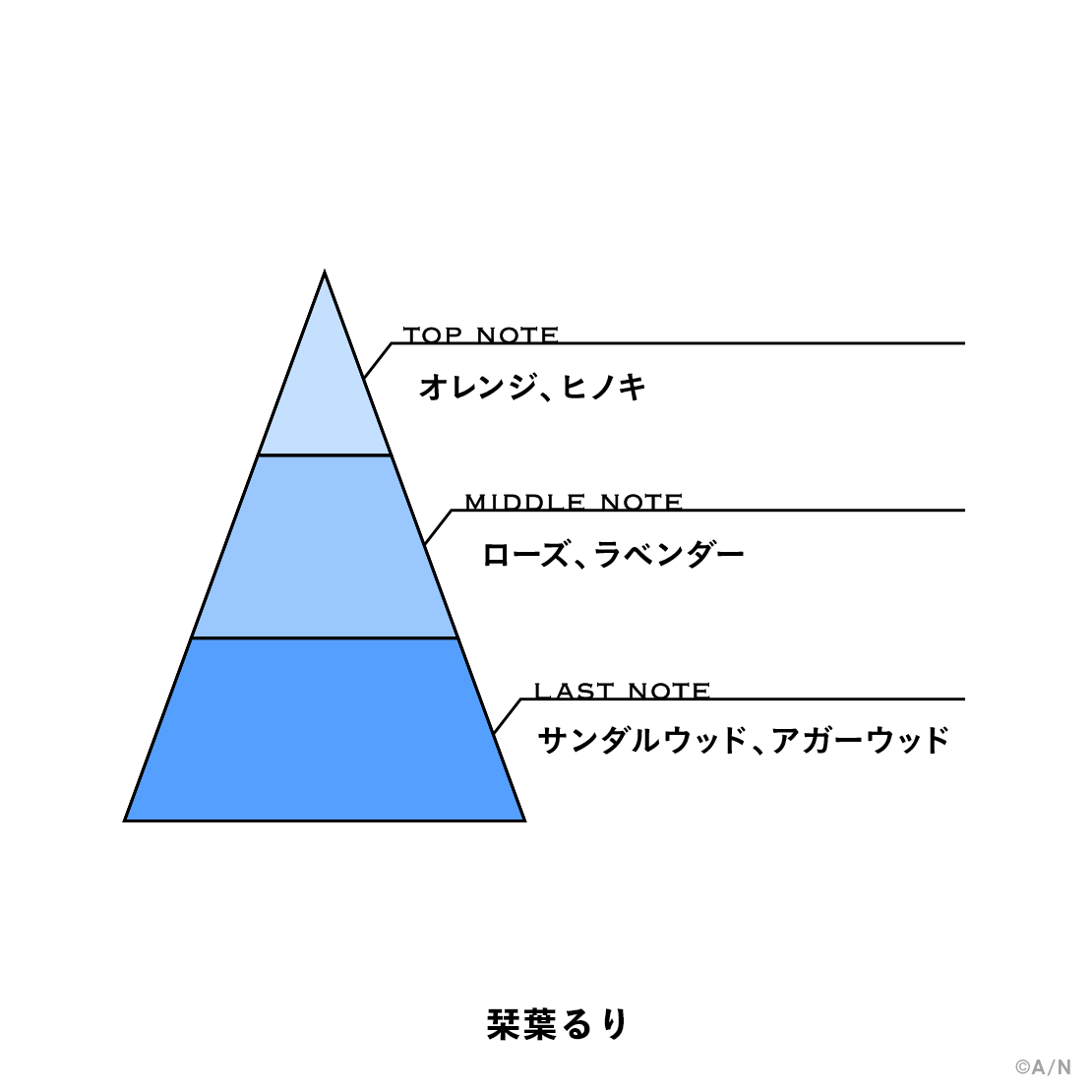 【にじさんじフレグランスvol.6】 栞葉るり