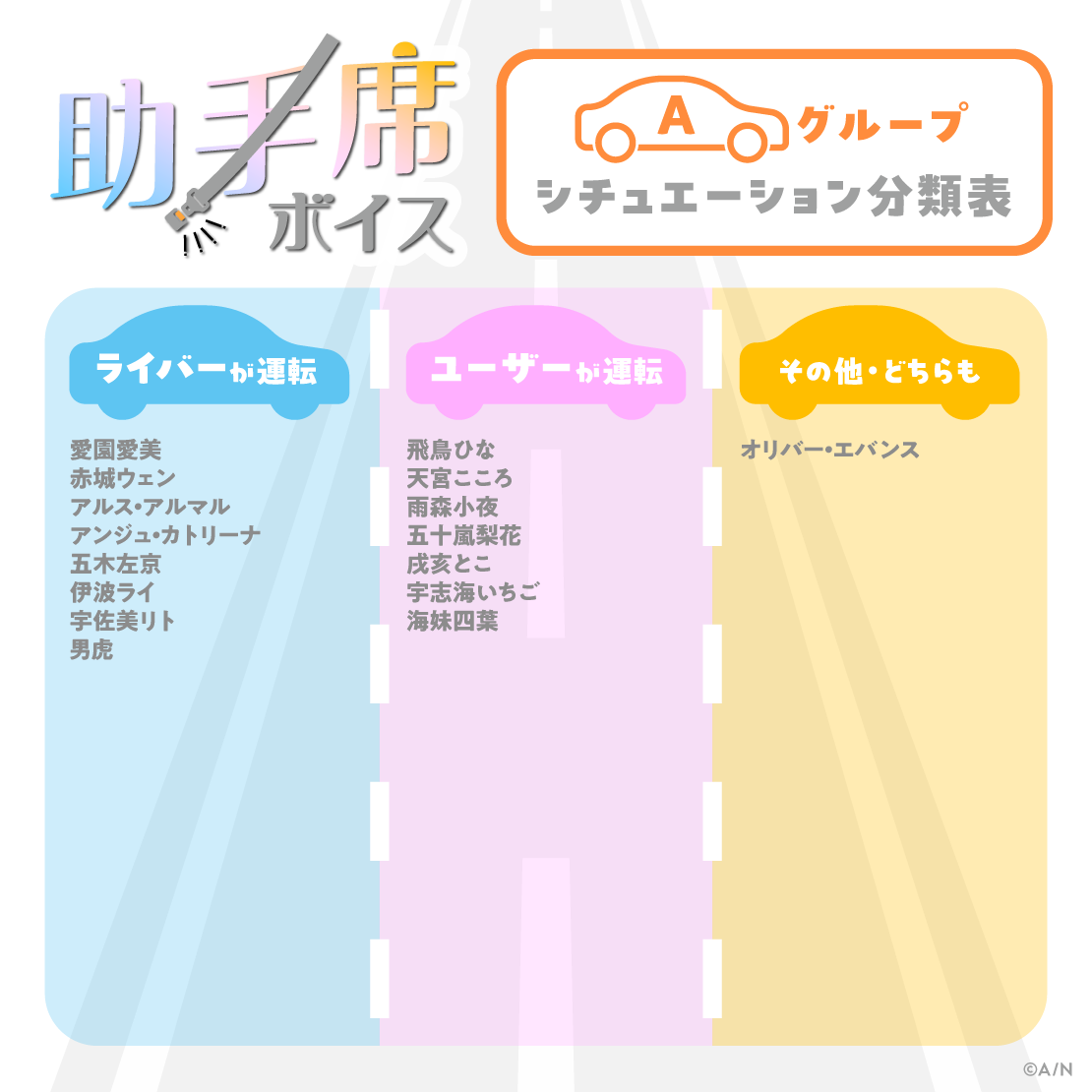 助手席ボイス - Aグループ