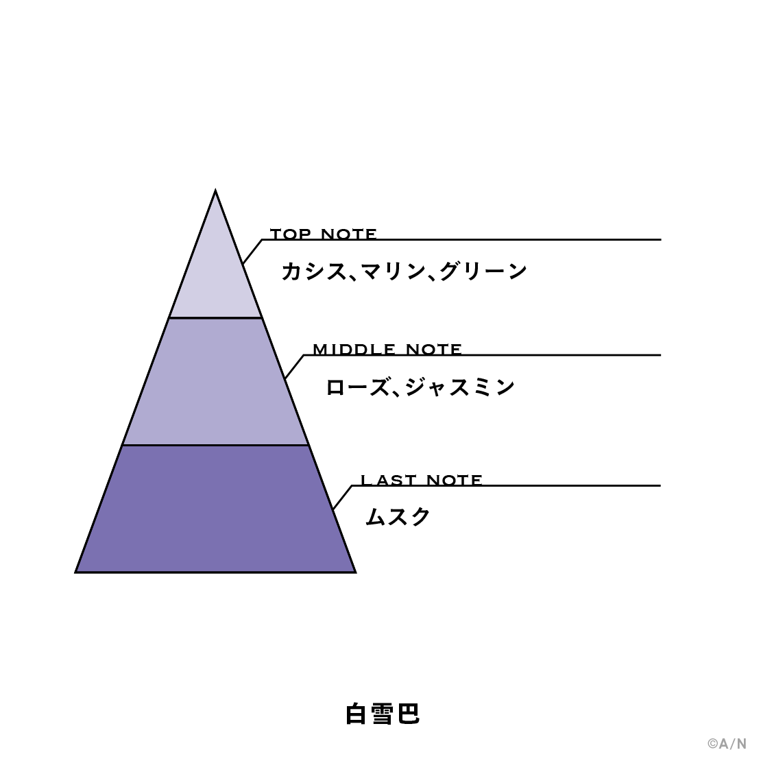 【にじさんじフレグランスvol.11】 白雪巴
