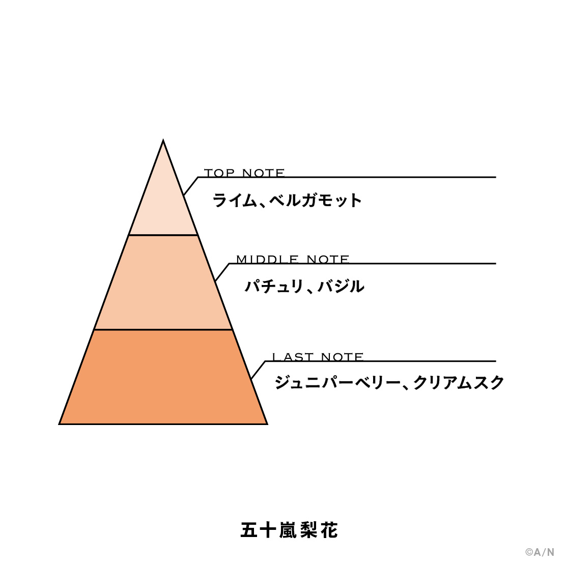 【にじさんじフレグランスvol.8】 五十嵐梨花