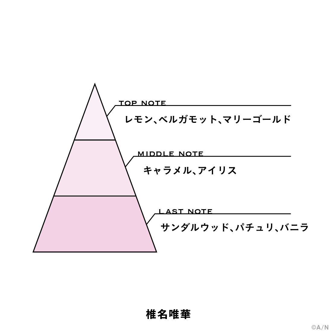 【にじさんじフレグランスvol.11】 椎名唯華