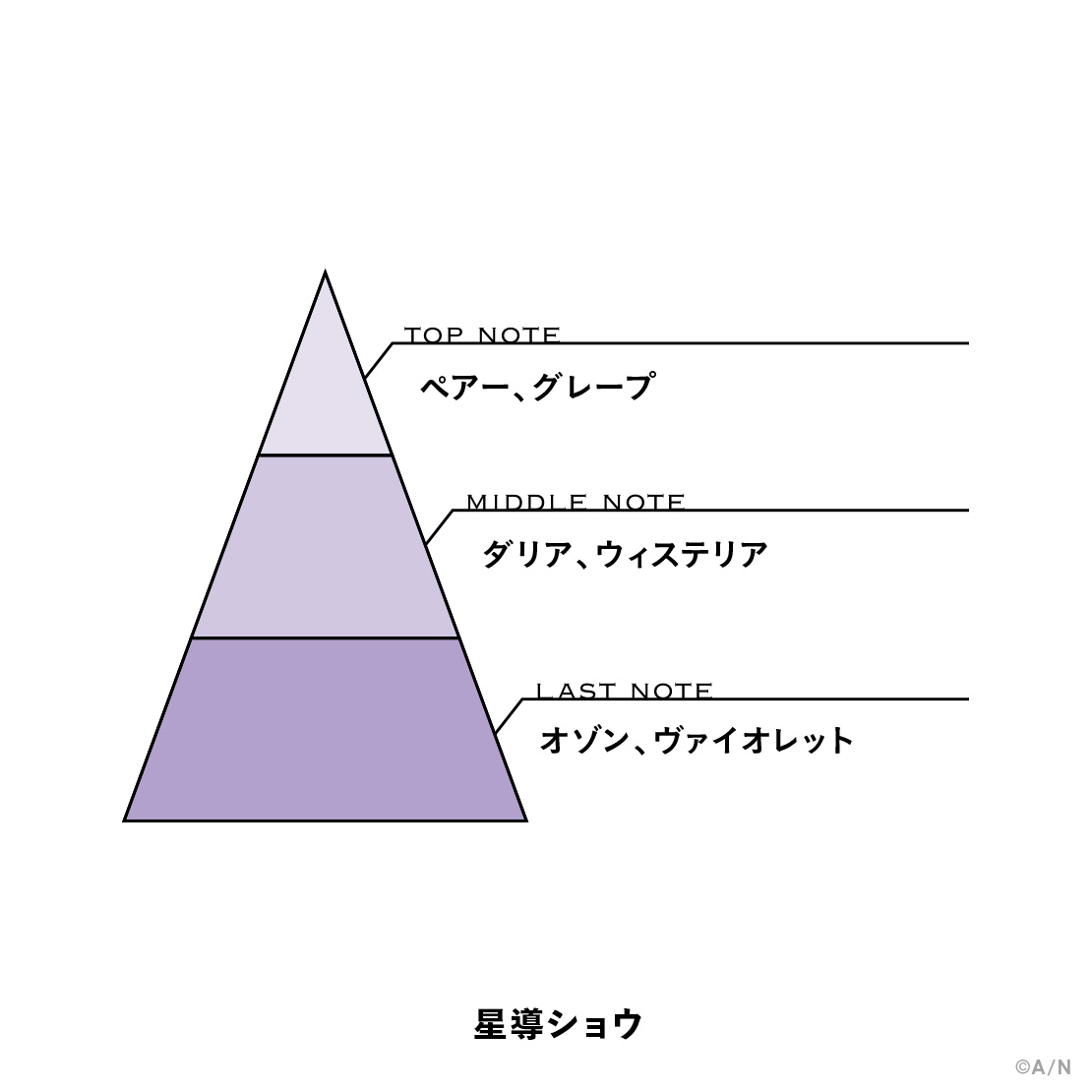 【にじさんじフレグランスvol.5】 星導ショウ