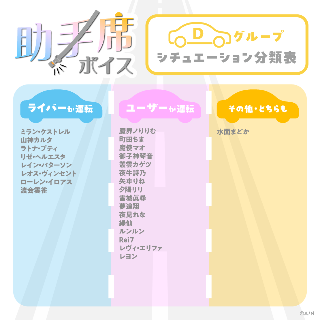 助手席ボイス - Dグループ