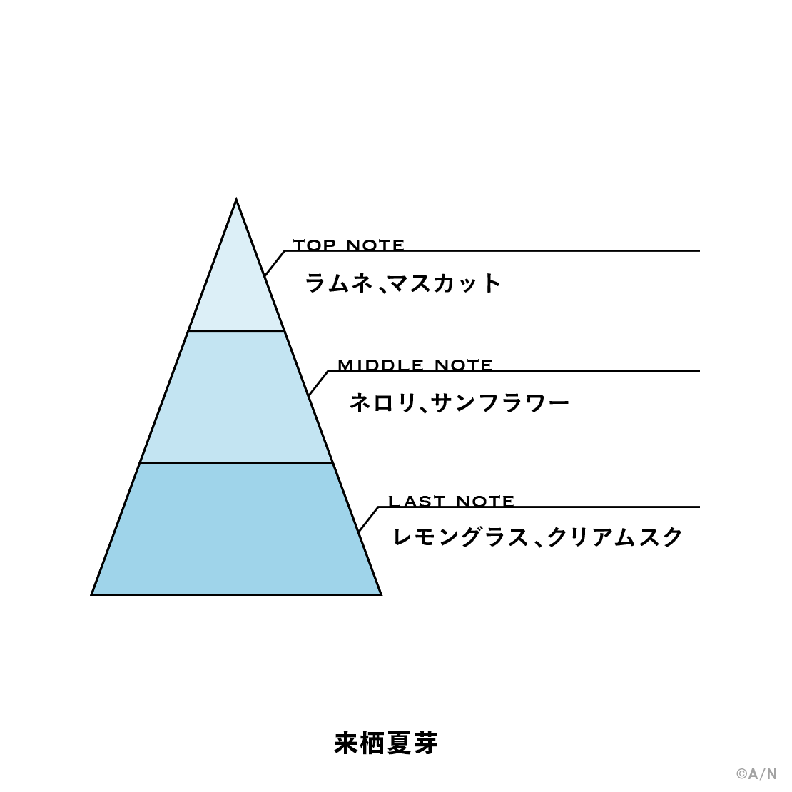 【にじさんじフレグランス vol.1】 来栖夏芽