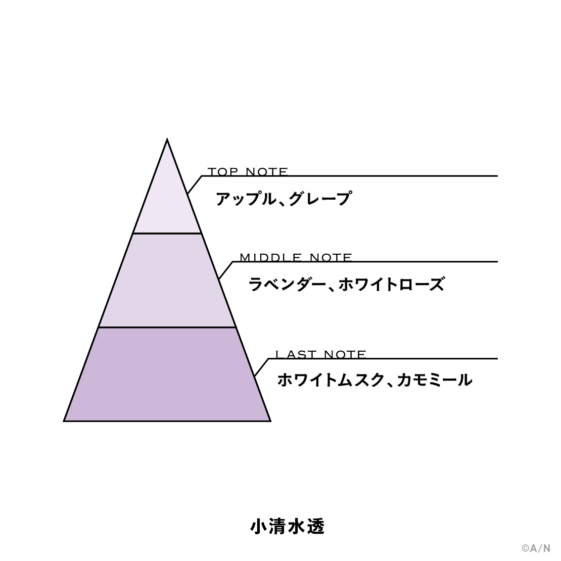 【にじさんじフレグランスvol.8】 小清水透