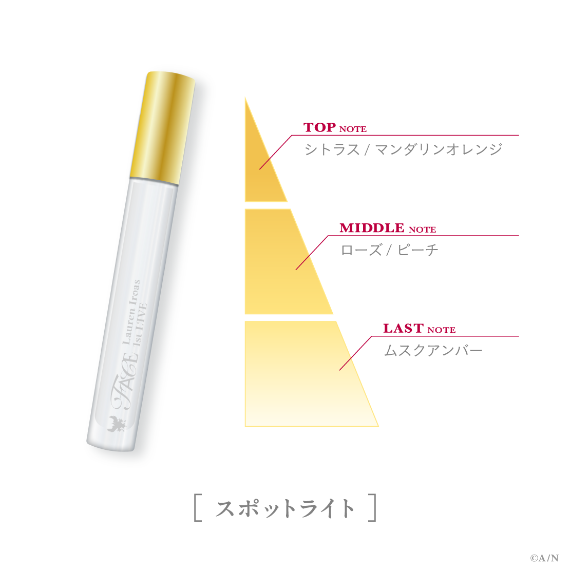 【ローレン 1st LIVE】フレグランスセット【ローレン・イロアス 1st LIVE &ldquo;FACE&rdquo;】