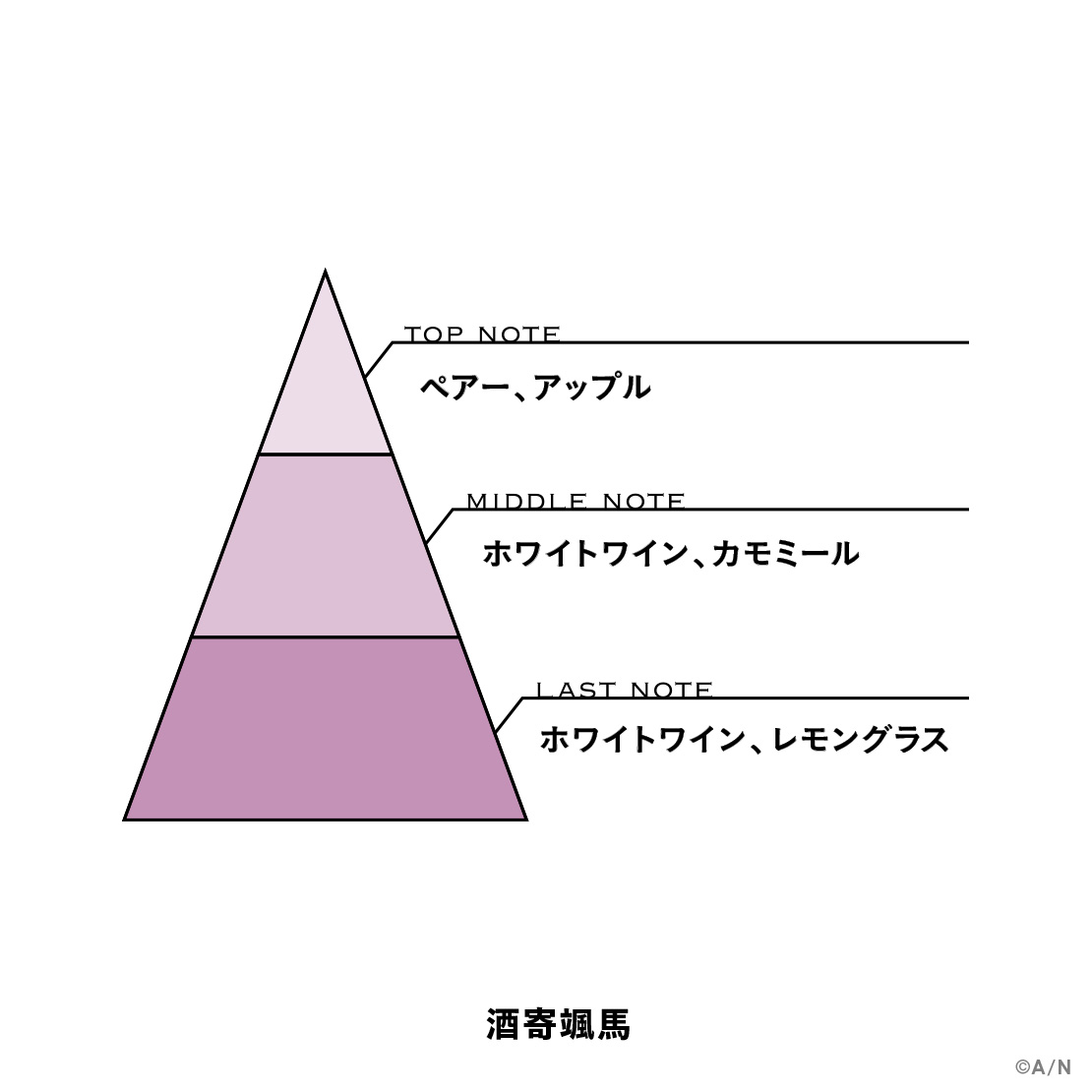 【にじさんじフレグランスvol.10】 酒寄颯馬