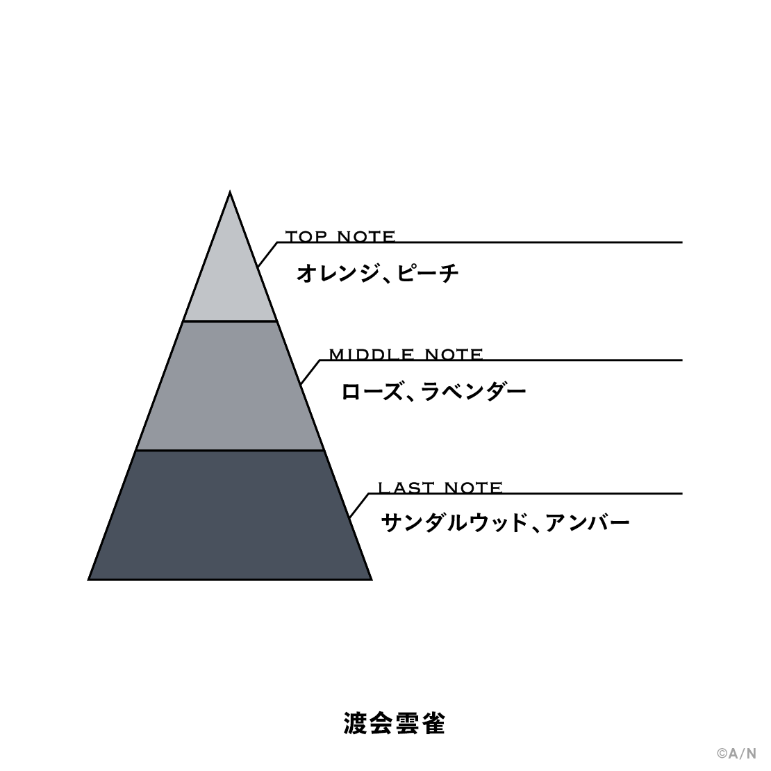 にじさんじフレグランスvol.7】 渡会雲雀｜にじさんじオフィシャルストア