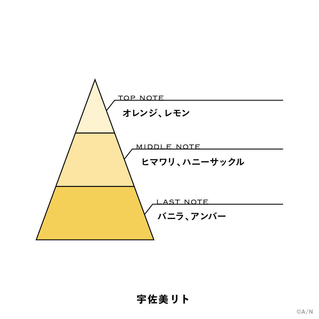 【にじさんじフレグランスvol.5】 宇佐美リト