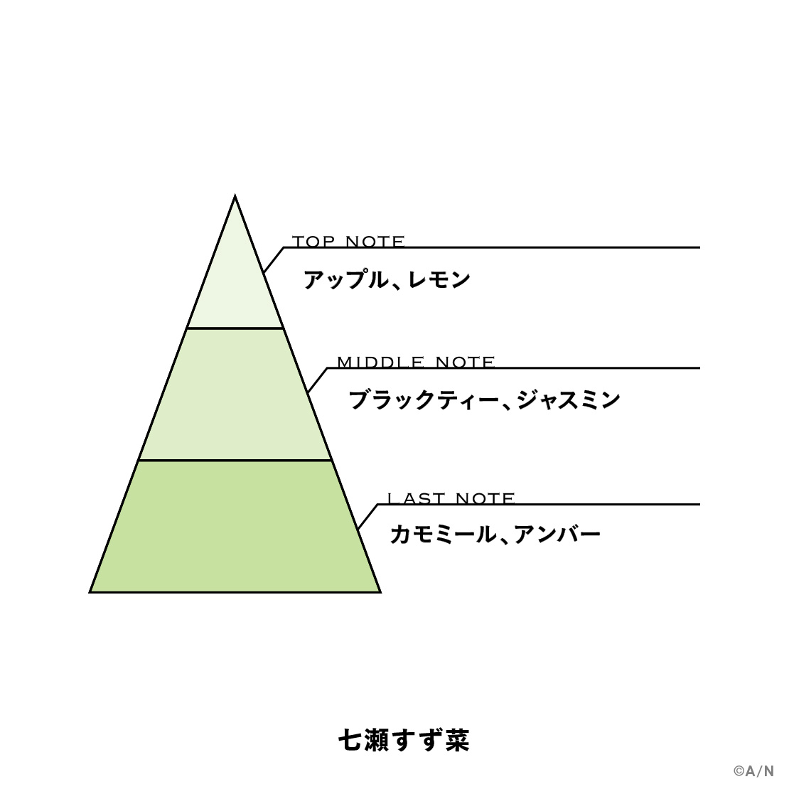 【にじさんじフレグランスvol.10】 七瀬すず菜