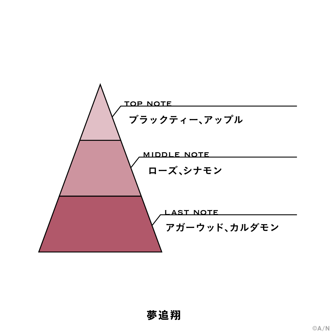 【にじさんじフレグランス vol.3】 夢追翔