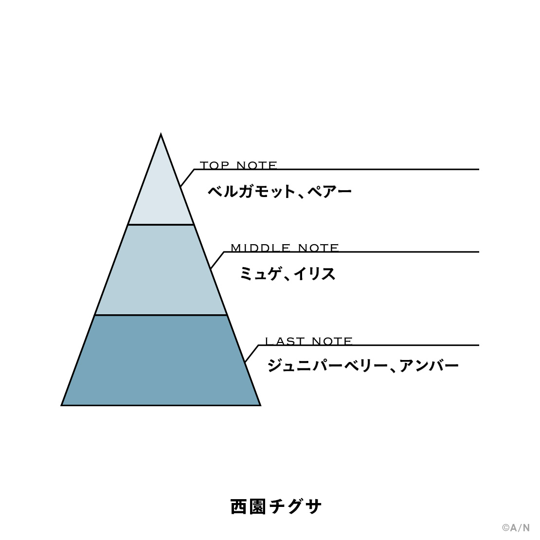 【にじさんじフレグランスvol.9】 西園チグサ