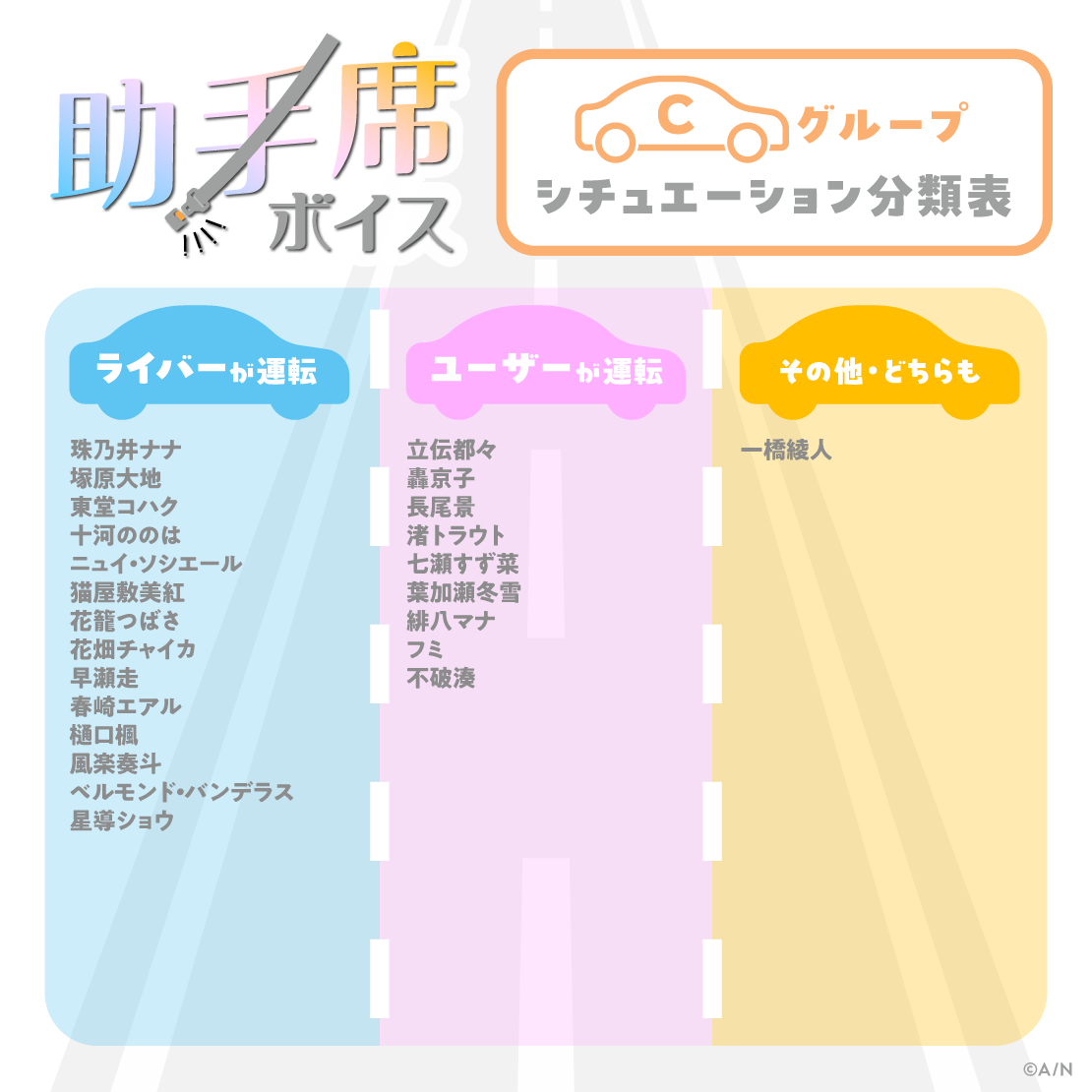 助手席ボイス - Cグループ