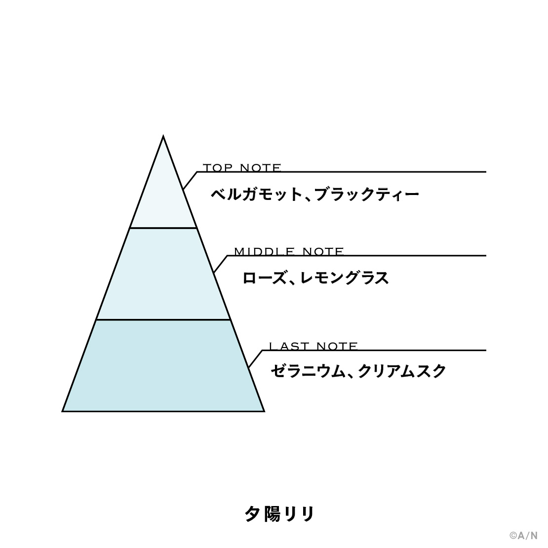 【にじさんじフレグランスvol.9】 夕陽リリ