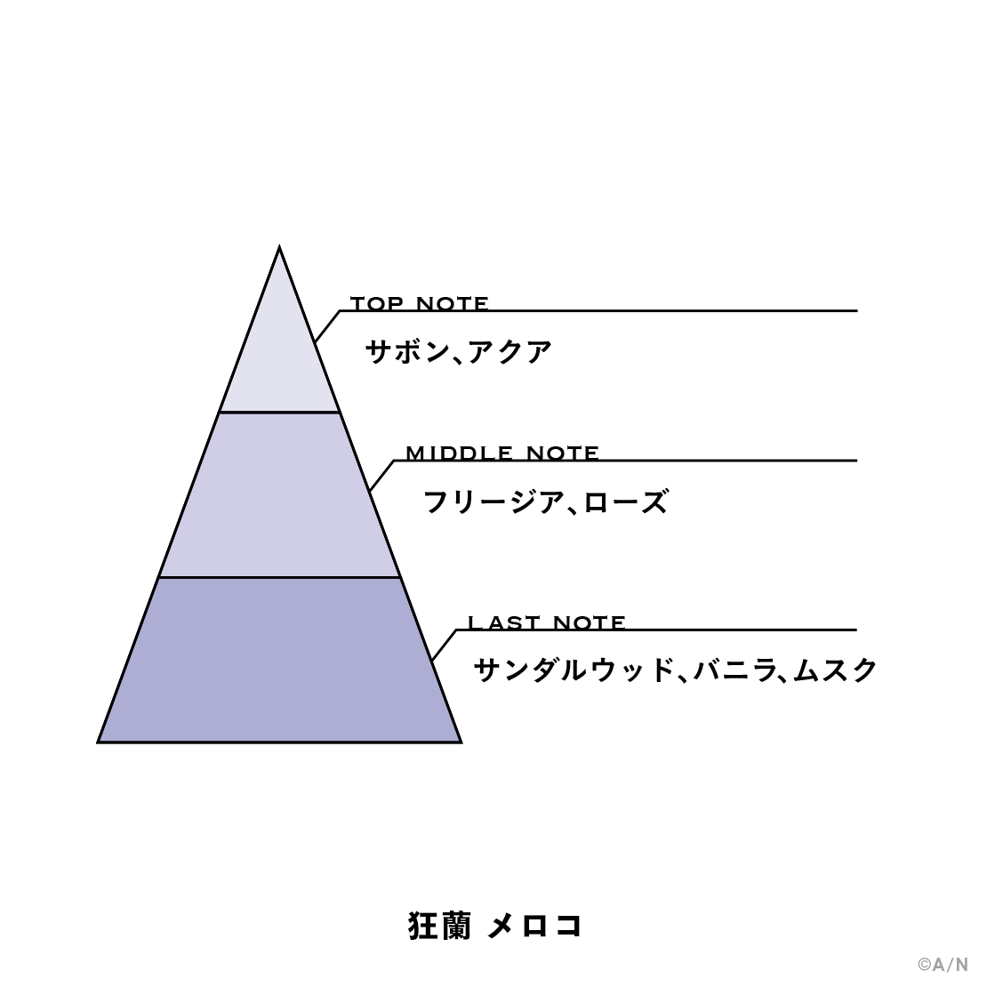 【にじさんじフレグランスvol.11】 狂蘭 メロコ
