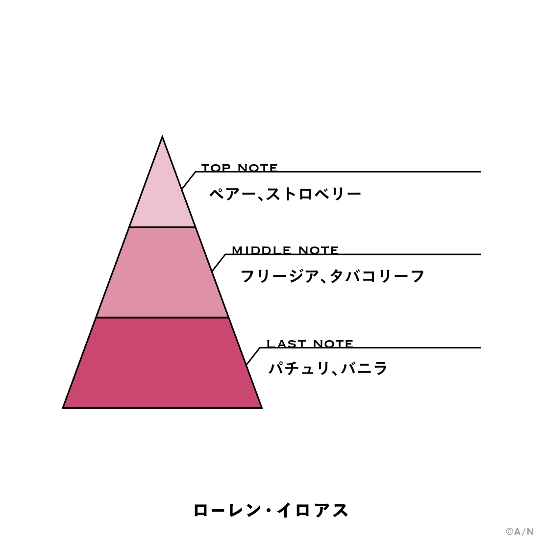 にじさんじフレグランス vol.2】 ローレン・イロアス｜にじさんじ 