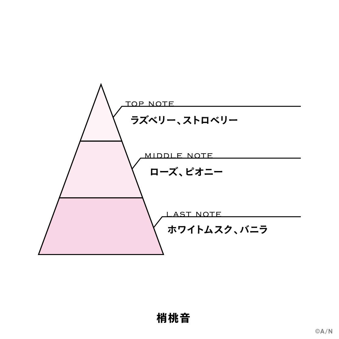 【にじさんじフレグランスvol.10】 梢桃音