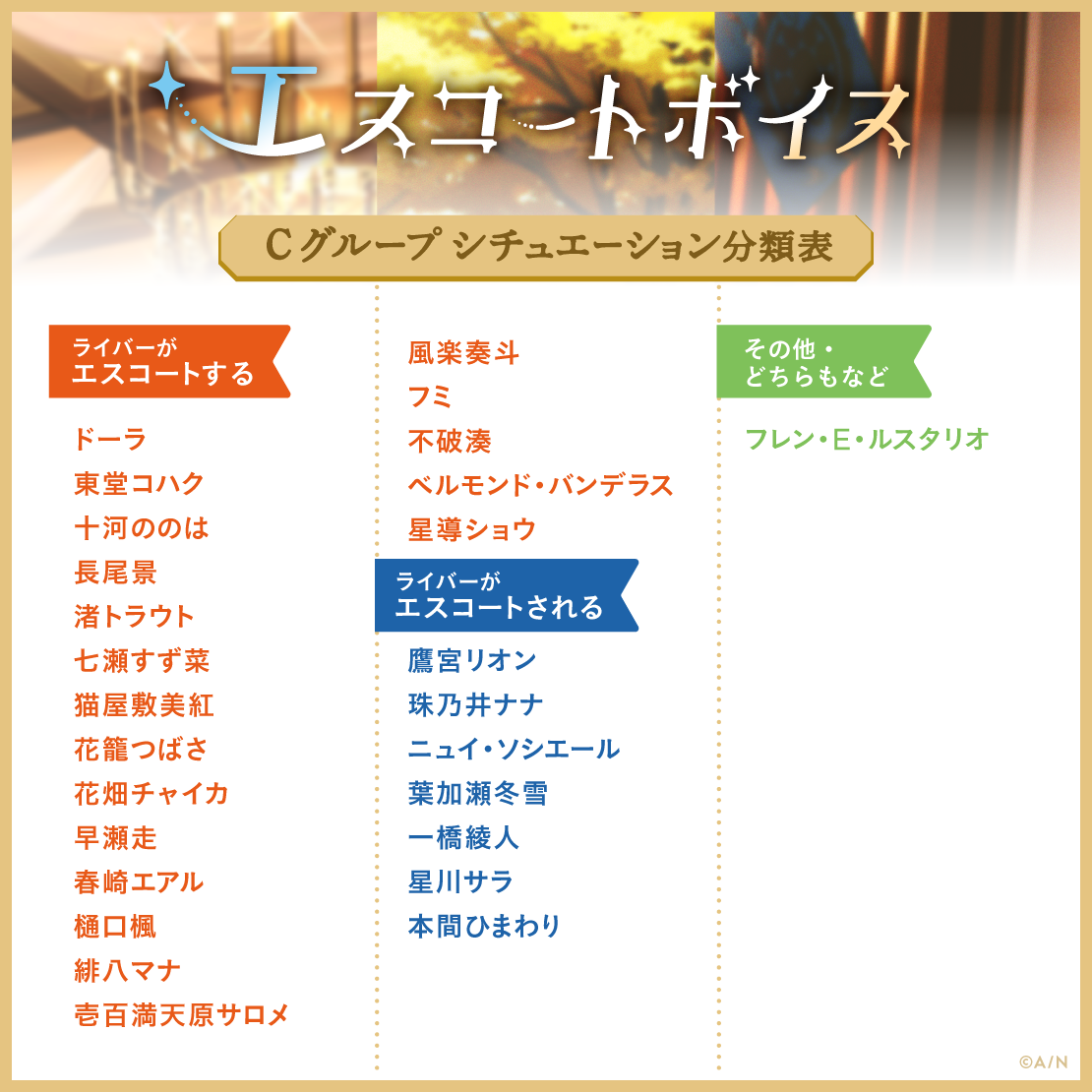 エスコートボイス - Cグループ