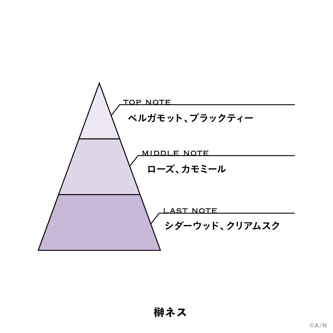 【にじさんじフレグランスvol.6】 榊ネス