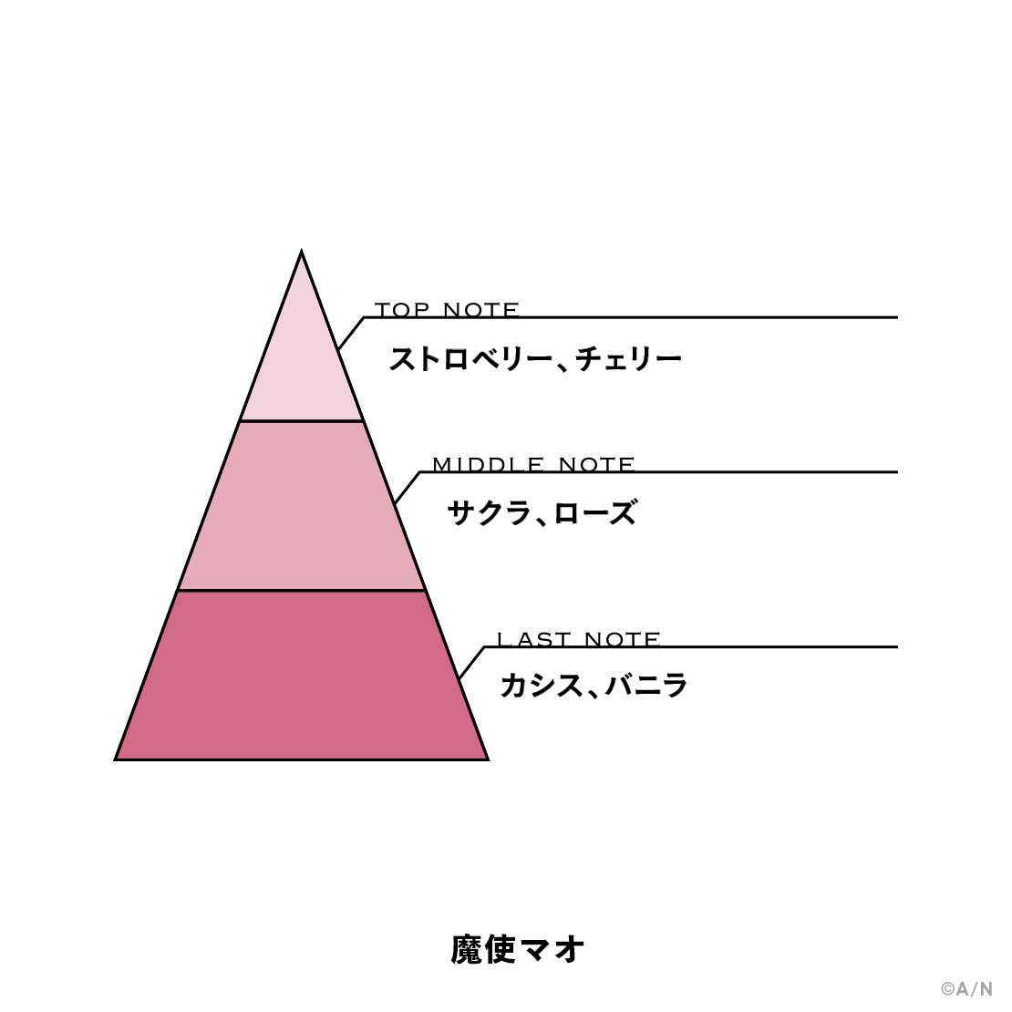 【にじさんじフレグランスvol.9】 魔使マオ