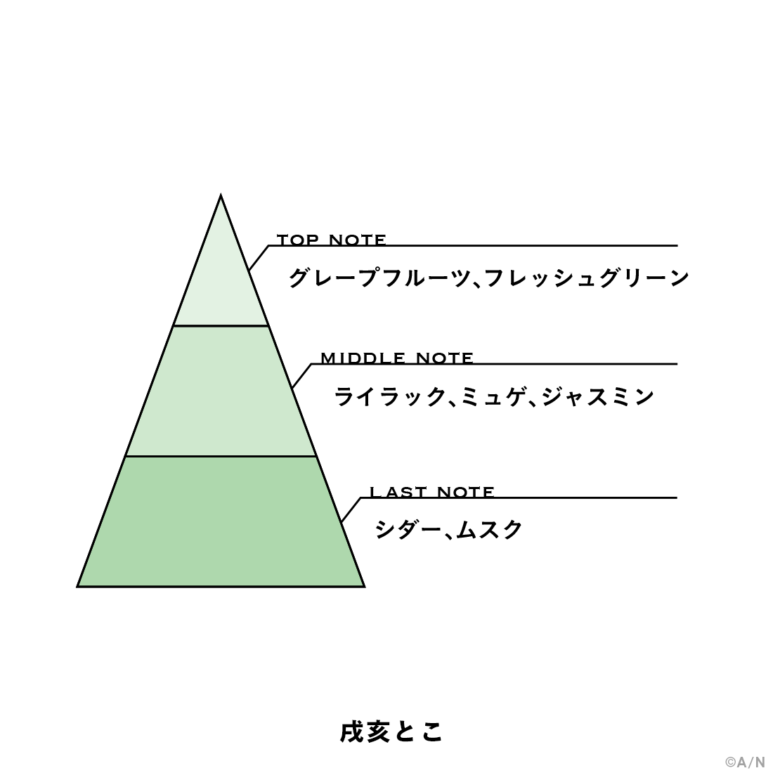 【にじさんじフレグランスvol.11】 戌亥とこ