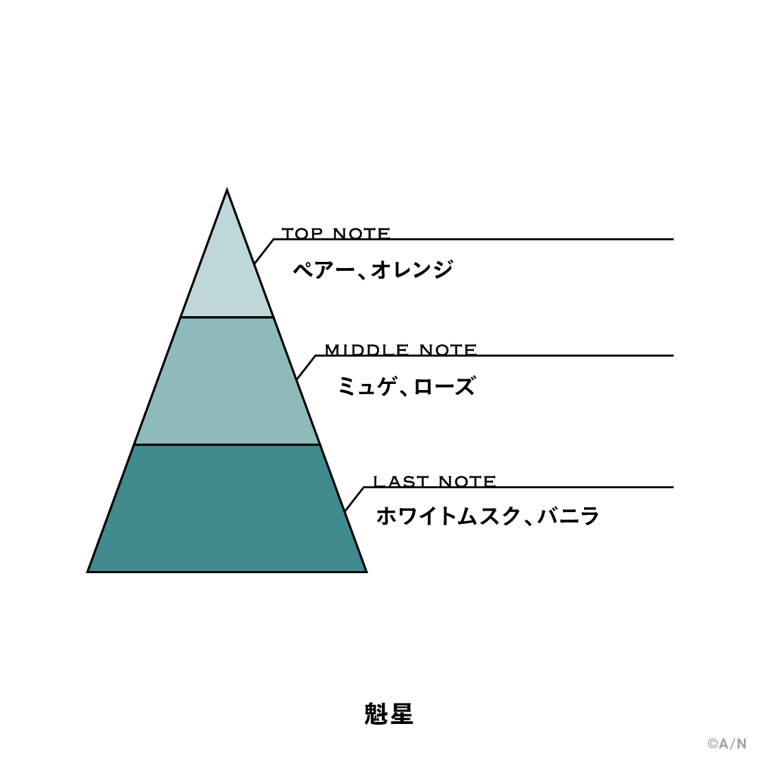 【にじさんじフレグランスvol.6】 魁星