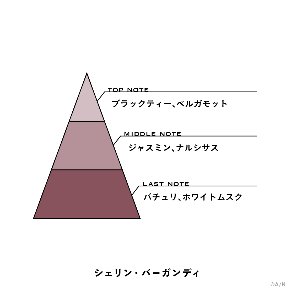 【にじさんじフレグランス vol.1】 シェリン・バーガンディ