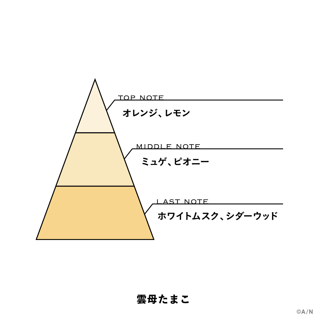 【にじさんじフレグランスvol.10】 雲母たまこ