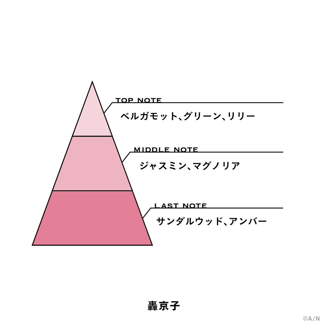 【にじさんじフレグランスvol.11】 轟京子