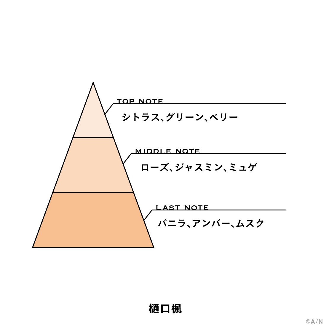 【にじさんじフレグランスvol.11】 樋口楓