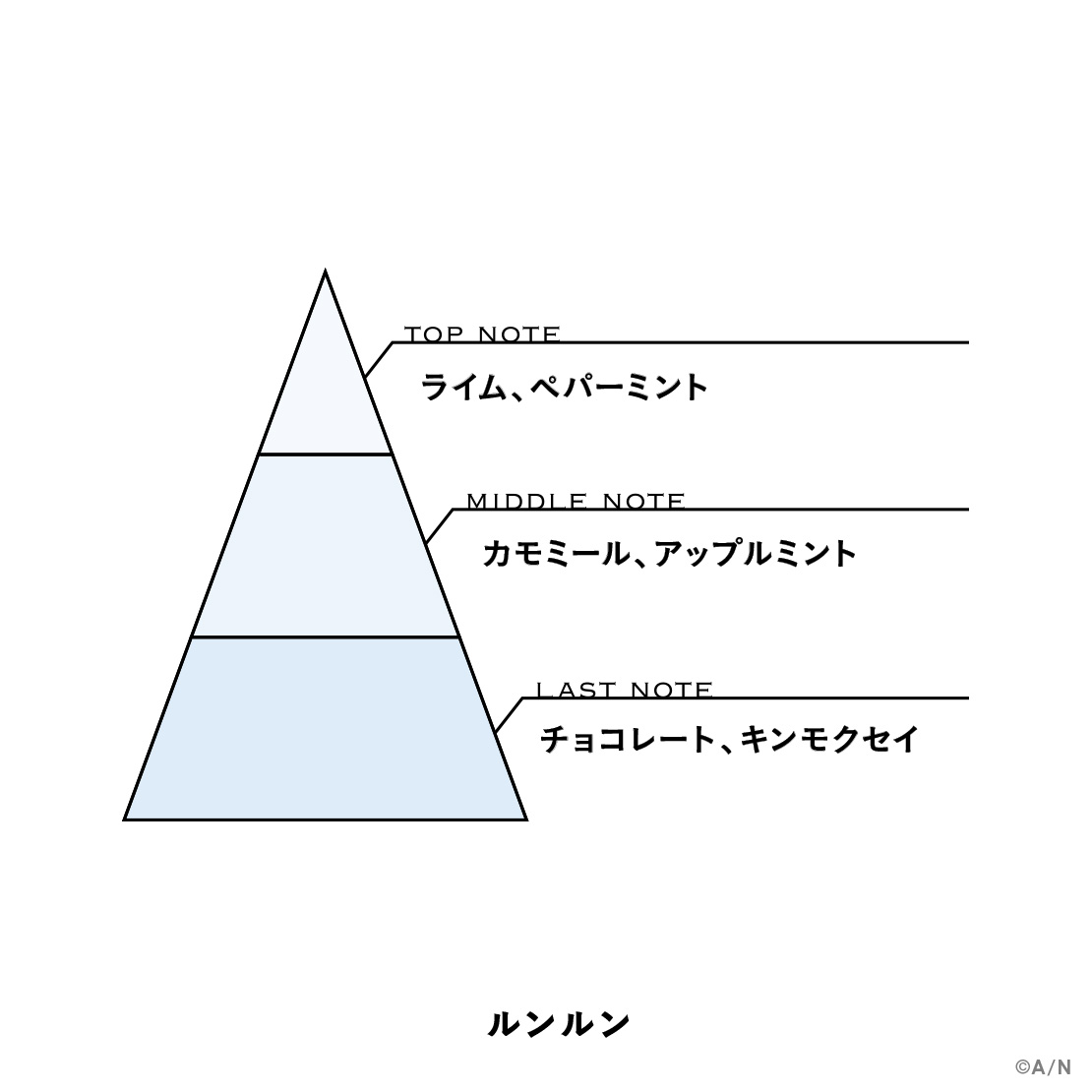 【にじさんじフレグランスvol.10】 ルンルン