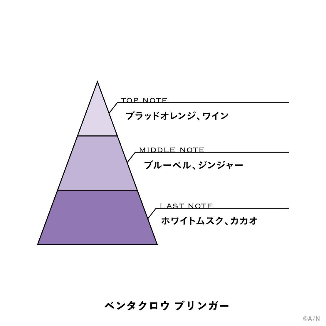 【にじさんじフレグランスvol.5】 ベンタクロウ ブリンガー