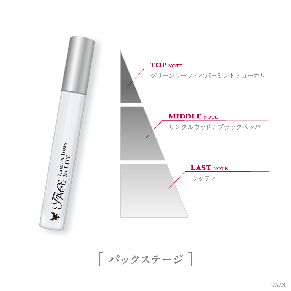 【ローレン 1st LIVE】フレグランスセット【ローレン・イロアス 1st LIVE &ldquo;FACE&rdquo;】