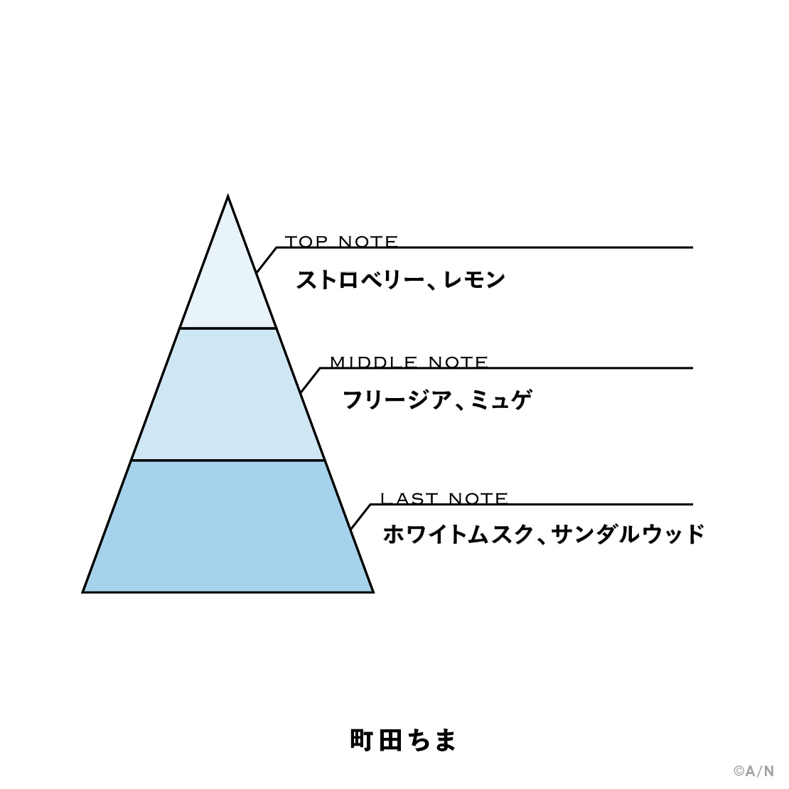 【にじさんじフレグランスvol.9】 町田ちま