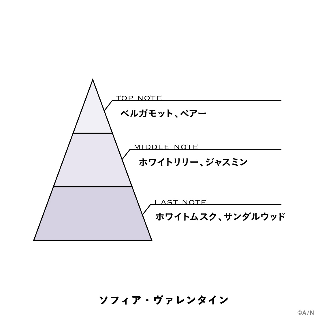 【にじさんじフレグランスvol.8】 ソフィア・ヴァレンタイン