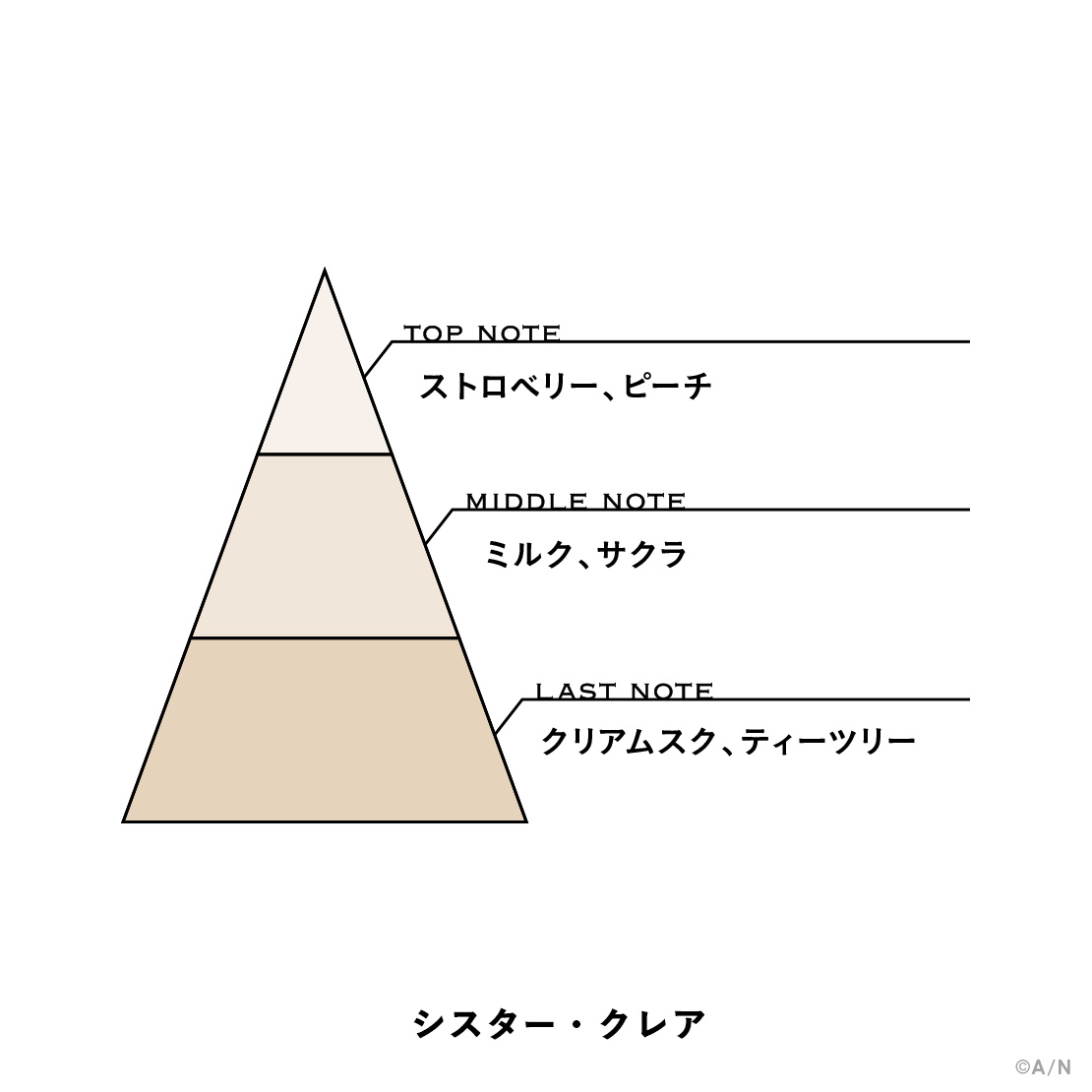 【にじさんじフレグランスvol.4】 シスター・クレア