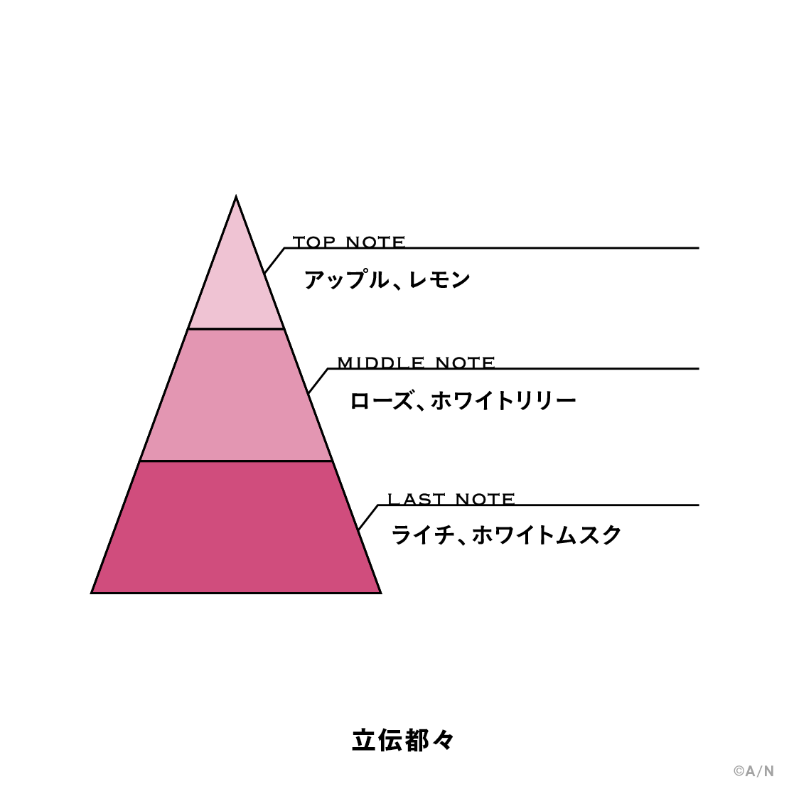 【にじさんじフレグランスvol.6】 立伝都々