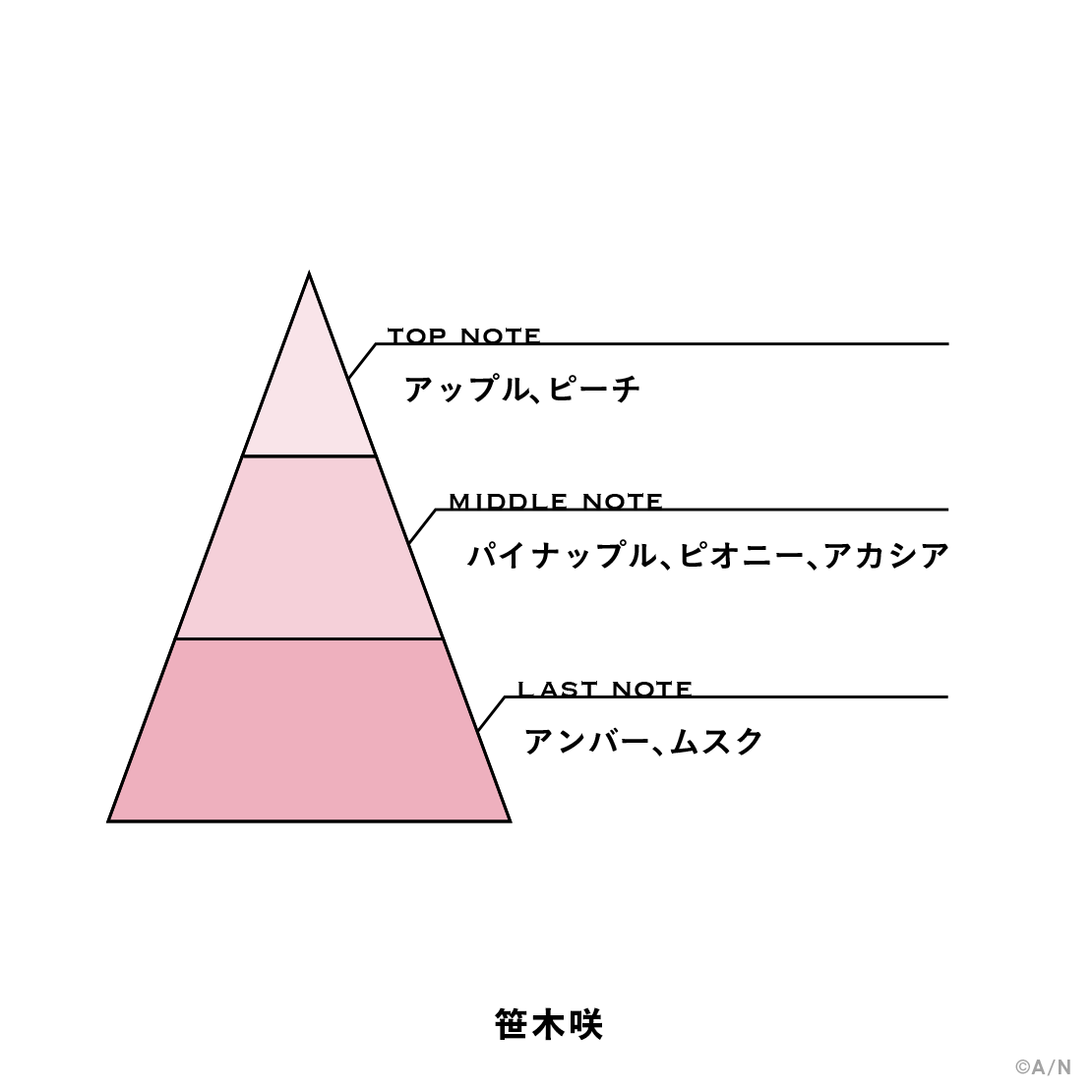 【にじさんじフレグランスvol.11】 笹木咲