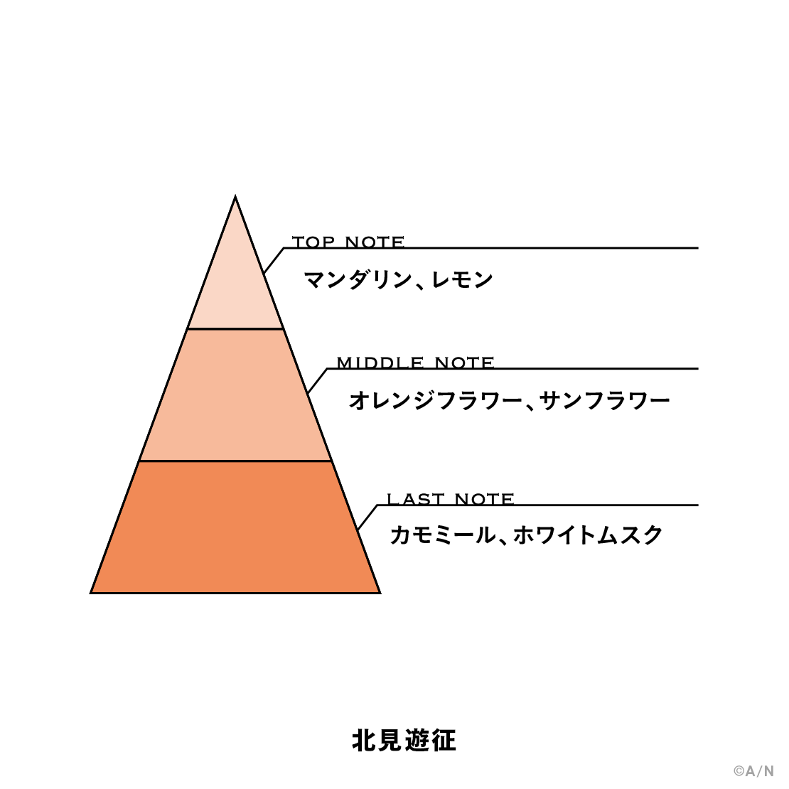 【にじさんじフレグランスvol.6】 北見遊征