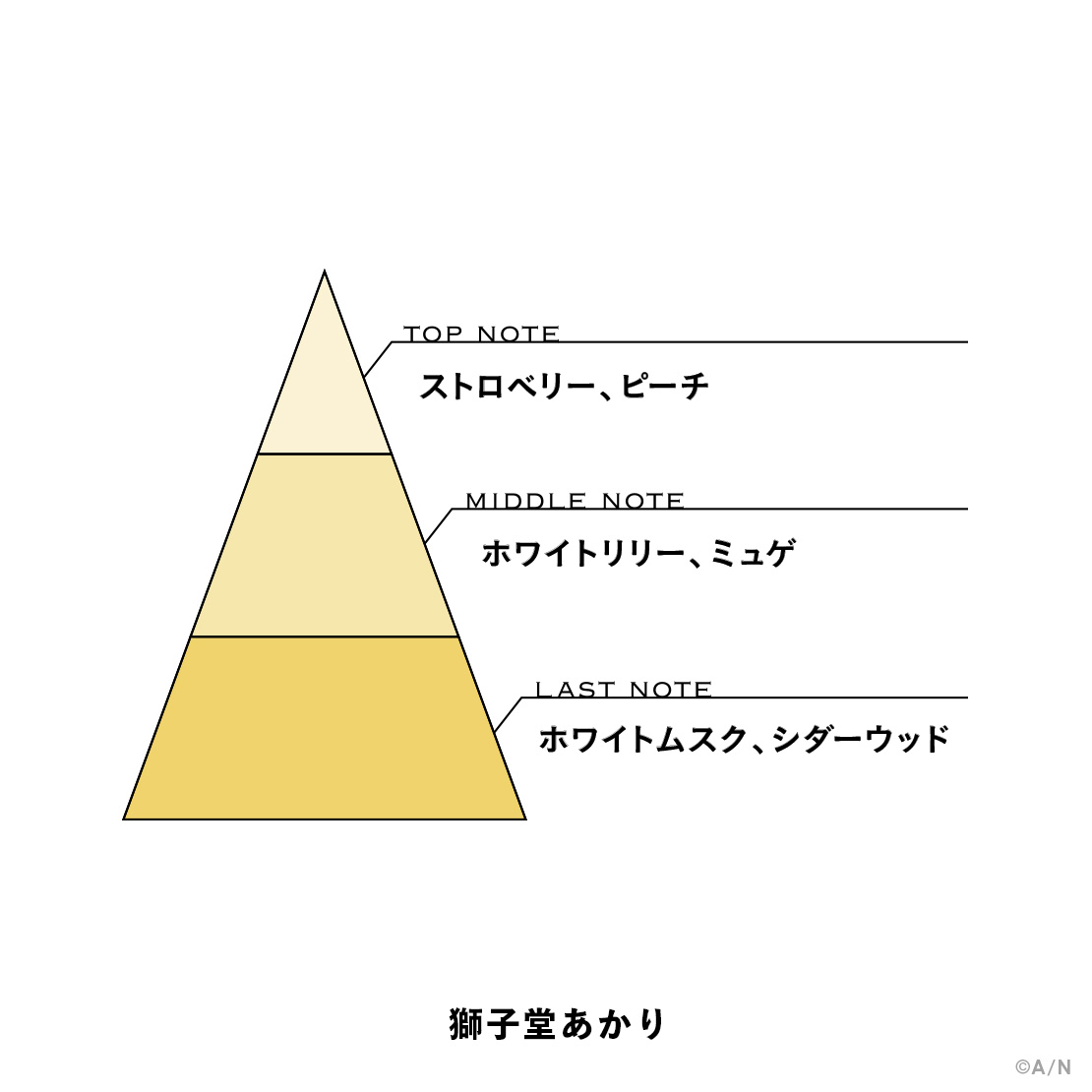 【にじさんじフレグランスvol.8】 獅子堂あかり