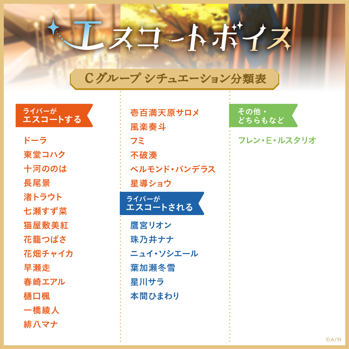 エスコートボイス - Cグループ