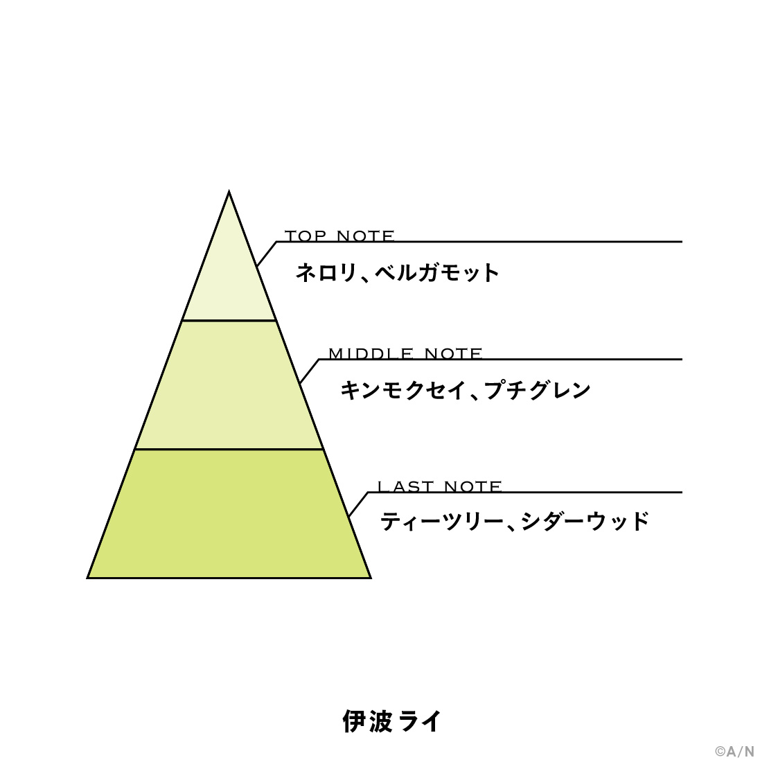 【にじさんじフレグランスvol.5】 伊波ライ