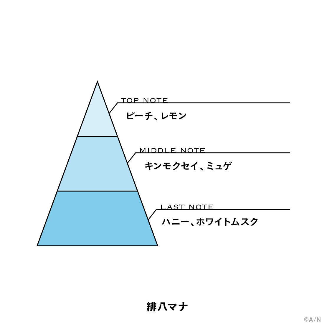 【にじさんじフレグランスvol.5】 緋八マナ