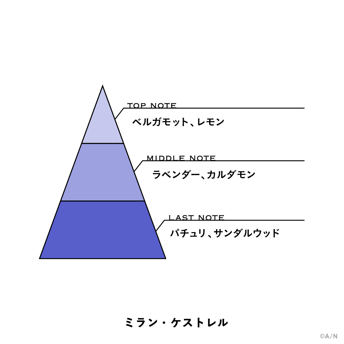 【にじさんじフレグランスvol.6】 ミラン・ケストレル