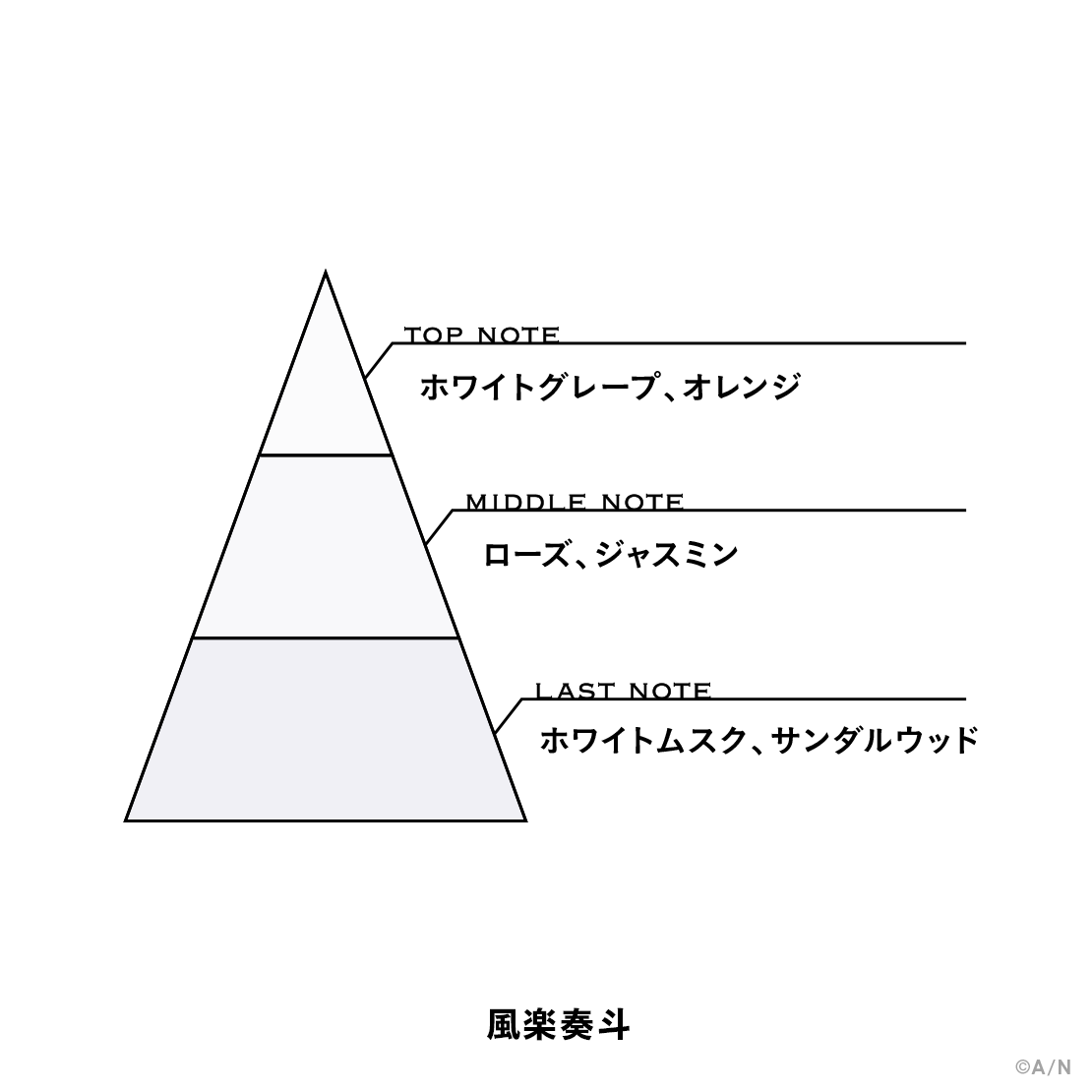 にじさんじフレグランスvol.7】 風楽奏斗｜にじさんじオフィシャルストア