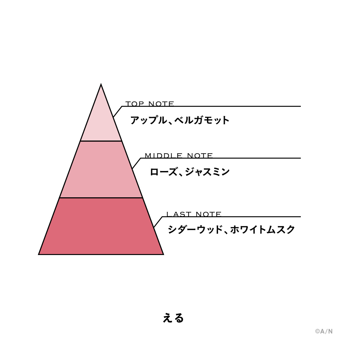 【にじさんじフレグランスvol.9】 える